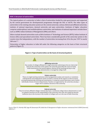 140
From Paramedics to Allied Health Professionals: Landscaping the Journey and Way Forward
BOX 3: Structure of universities
The typical pattern of a university in India is that of universities funded by state governments and supported
by the central government for developmental programmes through the UGC or AICTE. The other types of
universities in the existing education system are the central university; unitary, federal and affiliated university;
institute of national importance, deemed university and open universities. Institutes of higher education
comprise unidisciplinary and multidisciplinary universities, and institutes of national importance include those
such as AIIMS, Indian Institutes of Management (IIMs) and others.
Others include deemed universities such as Birla Institute of Technology and Science (BITS), Indian Institute of
Science (IISc) and specialised universities. There has been considerable growth of the university system in the
country since the Independence, with the number of universities increasing from 18 in the year 1947 to nearly
300 now.(11)
Universities of higher education in India fall under the following categories on the basis of their structural
patterns (Figure 2).
Figure 2: Type of universities on the basis of structural pattern
Source: Pillai C R , Murthy CRK, Sagar M, Ramanujam PR, Sudha Rao K. Management of higher education: institutional level. IGNOU [Internet].
2008 Oct 7.
 