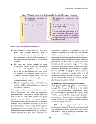 143
Standardising allied health education
Issues with the funding mechanism
●● The literature review indicates that state
grants have multiple drawbacks such as
unequal distribution, non-specificity of rules
and regulations, inadequacy of the quantum of
assistance and lack of feedback on the utilisation
of grants.
●● The grants and funding provided by central
organisations are also incongruent. For example,
most of the fund flow by UGC provides for building
up of the physical facilities only. Many grants
are provided for conducting research activities
in several institutes, though there is no clear
mechanism to detect and avoid duplication and
overlapping of such studies.
●● The poor management system of universities and
institutes leads to underutilisation or misuse of
the available resources.
To sum up, central universities receive funds from the
UGC as development (plan) grants and maintenance
(non-plan) grants. Institutions of national importance
such as the IITs and IGNOU receive their grants
directly from the Ministry of Human Resource
Development (Department of Education), Government
of India. State universities are funded by the state
governments in the form of block/maintenance grants
as well as development grants. State universities also
receive development grants from the UGC, provided a
matching component is given by the respective state
government according to a prescribed formula. In
addition, universities also collect fees from students
and a few universities receive some financial support
from trusts, philanthropists and industry. Government
and private colleges receive funds from the respective
governments in the form of grants-in-aid for
maintenance and development purposes. The system
of grants-in-aid is mainly based on a flat percentage
increase on the previous year’s budget, and does not
take into account the changing academic and research
needs of the institution, or changes in the price of
supplies and increase in student enrolment. The role
of non-governmental sources in financing higher
education continues to be limited.
iii.	 Harnessing public–private partnerships(12)
Public–private partnership (PPP) is an approach
through which services are delivered by the private
sector (non-profit/for-profit organisations) while
the responsibility for providing the services rests
with the government. This arrangement requires the
government to either enter into a ‘contract’ with the
private partner or pay for the services (reimburse)
rendered by the private sector.
PPP provides an opportunity for private sector
participation in financing, designing, constructing, and
operating and maintaining public sector programmes
and projects. There are potentially four models that
could exist under PPP (Figure 5).
Figure 4: Types of grants to institutions and universities for higher education
Maintenancegrant
For day-to-day functioning of
the institutions
Norms vary across the states
Developmentgrant
To initiate new programmes and
activities
Provided through national agencies
such as UGC, AICTE
Can be one-time grant which is a
non -recurring expenditure such
as for construction of building,
procurement or recurring grant such
as salaries of staff
 