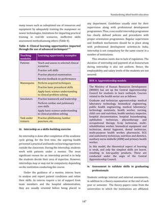 147
many issues such as suboptimal use of resources and
equipment by adequately training the manpower on
newer technologies, limitations for imparting practical
training in real-life scenarios, ineffective skills
assessment methodsamong others (Table 4).
Table 4: Clinical learning opportunities imparted
through the use of advanced techniques(17)
Teaching
modality
Learning opportunity examples
Patients Teach and assess in selected clinical
scenarios
Practise soft skills
Practise physical examination
Receive feedback on performance
Mannequins Perform acquired techniques
Practise basic procedural skills
Apply basic science understanding
to clinical problem solving
Simulators Practise teamwork and leadership
Perform cardiac and pulmonary
care skills
Apply basic science understanding
to clinical problem solving
Task under
trainers
Practise phlebotomy, lumbar
puncture, etc.
iii.	 Internship as a skills-building exercise
An internship is done after completion of the academic
cycle giving, for the first time, the aspiring health
personnelapracticalandhands-onlearningexperience
outside the classroom. During the internship, students
work with patients under a mentor. The most
significant reason for an internship period is to help
the students decide their area of expertise. However,
internships may or may not be compulsory, depending
on the institution conducting the course.
Under the guidance of a mentor, interns learn
to analyse and report patient conditions and refine
their skills. As interns require a lot of support from
team members and the hospital administration,
they are usually oriented before being placed in
Standardising allied health education
any department. Guidelines usually exist for their
supervision along with professional development
programmes. Thus, a successful internship programme
has clearly defined policies and procedures with
proper orientation programmes. Regular supervision
and feedback mechanisms should be in place along
with professional development activities.In India,
internship is not compulsory for the same course in a
number of institutions.
This situation exists due to lack of regulation. The
duration of internship and payment of an honorarium
during internship is also not uniform. Hence, the
employability and salary levels of the students are not
assured.
BOX 4: Apprenticeship models
The Ministry of Human Resources Development
(MHRD) has set up the Central Apprenticeship
Council for students to learn onthejob. Courses
related to the health sector are as follows:
Graduate and technician apprenticeship: medical
laboratory technology, biomedical engineering,
public health engineering, medical laboratory/
technology assistants, health worker, nursing,
child care and nutrition, health sanitary inspector,
hospital documentation, hospital housekeeping,
ophthalmic technician, physiotherapy and
occupational therapy, X-ray technician, multi-
rehabilitation worker, biomedical equipment and
technician, dental hygienist, dental technician,
multi-purpose health worker, pharmacist, ECG
and audiometry technician, nutrition and dietetics,
auxiliary nurse midwife (ANM) and primary health
worker.
In this model, the theoretical aspect of learning
is weak, and only the simplest skills are learnt,
resulting in low-quality products. These are
conducted under the aegis of the Central
Apprenticeship Council.
iv.	 Assessment to validate skills in graduating
professionals
Students undergo internal and external assessments,
in addition to a theory examination at the end of each
year or semester. The theory papers come from the
universities to which the institutions are affiliated.
 