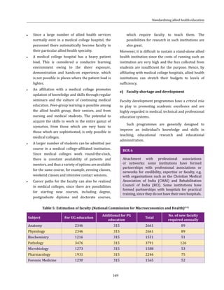 149
Standardising allied health education
●● Since a large number of allied health services
normally exist in a medical college hospital, the
personnel there automatically become faculty in
their particular allied health specialty.
●● A medical college hospital has a heavy patient
load. This is considered a conducive learning
environment owing to the sheer exposure,
demonstration and hands-on experience, which
is not possible in places where the patient load is
lighter.
●● An affiliation with a medical college promotes
updation of knowledge and skills through regular
seminars and the culture of continuing medical
education. Peer-group learning is possible among
the allied health group, their seniors, and from
nursing and medical students. The potential to
acquire the skills to work in the entire gamut of
scenarios, from those which are very basic to
those which are sophisticated, is only possible in
medical colleges.
●● A larger number of students can be admitted per
course in a medical college-affiliated institution.
Since medical colleges work round-the-clock,
there is constant availability of patients and
mentors, and thus a variety of options are available
for the same course, for example, evening classes,
weekend classes and intensive contact sessions.
●● Career paths for the faculty can also be realised
in medical colleges, since there are possibilities
for starting new courses, including degree,
postgraduate diploma and doctorate courses,
which require faculty to teach them. The
possibilities for research in such institutions are
also great.
Moreover, it is difficult to sustain a stand-alone allied
health institution since the costs of running such an
institution are very high and the fees collected from
students are insufficient for the purpose. Hence, by
affiliating with medical college hospitals, allied health
institutions can stretch their budgets to levels of
sufficiency.
e)	 Faculty shortage and development
Faculty development programmes have a critical role
to play in promoting academic excellence and are
highly regarded in medical, technical and professional
education systems.
Such programmes are generally designed to
improve an individual’s knowledge and skills in
teaching, educational research and educational
administration.
BOX 6
Attachment with professional associations
or networks: some institutions have formed
partnerships with professional associations or
networks for credibility, expertise or faculty, e.g.
with organisations such as the Christian Medical
Association of India (CMAI) and Rehabilitation
Council of India (RCI). Some institutions have
formed partnerships with hospitals for practical
training, since they do not have their own hospitals.
Table 5: Estimation of faculty (National Commission for Macroeconomics and Health)(11)
Subject For UG education
Additional for PG
education
Total
No. of new faculty
required annually
Anatomy 2346 315 2661 89
Physiology 2346 315 2661 89
Biochemistry 1216 315 1531 51
Pathology 3476 315 3791 126
Microbiology 1273 315 1588 53
Pharmacology 1931 315 2246 75
Forensic Medicine 1230 315 1565 52
 