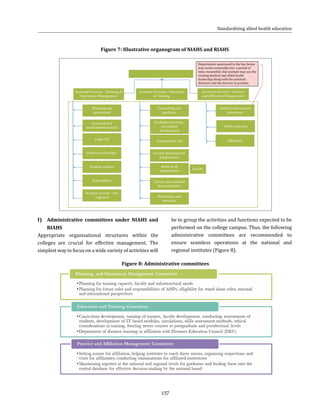 157
Standardising allied health education
Figure 7: Illustrative organogram of NIAHS and RIAHS
f)	 Administrative committees under NIAHS and
RIAHS
Appropriate organisational structures within the
colleges are crucial for effective management. The
simplest way to focus on a wide variety of activities will
be to group the activities and functions expected to be
performed on the college campus. Thus, the following
administrative committees are recommended to
ensure seamless operations at the national and
regional institutes (Figure 8).
Figure 8: Administrative committees
 