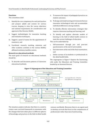 162
From Paramedics to Allied Health Professionals: Landscaping the Journey and Way Forward
Functions
The committees shall:
i.	 Identify the core competency for each job function
and prepare syllabi and content for various
courses, keeping in view the course objectives
and national requirement, for consideration and
approval of the Director, NIAHS;
ii.	 Suggest methodologies for innovative teaching
and evaluation techniques;
iii.	 Suggest a panel of names for the appointment of
examiners; and
iv.	Coordinate research, teaching, extension and
other academic activities in the various RIAHS/
affiliated institutes/satellite centres.
Research on educational methods
The main goals of research on educational methods
should be:
i.	 To describe and document patterns of classroom
educational methods;
The situation analysis indicates that there is a need to
create a new curricula framework in consonance with
the changes that have taken place in different spheres
of knowledge and practices in the field of allied health
ii.	 To measure the impact of pedagogical practices on
student outcomes;
iii.	 Todesignandstudylearningenvironmentsthatuse
innovative technological tools and accommodate
individual differences among students;
iv.	 To identify effective intervention strategies that
improve classroom teaching and learning; and
v.	 To identify and explore alternate models of
learning in the field of allied health sciences to
meet the current challenges of education.
This can be undertaken by:
●● Self-assessment through pre- and post-test
questionnaires at the end of each module;
●● Exit interviews at the end of the final examination;
and
●● Online surveys of ex-students or professionals in
the allied health fields.
The organogram in Figure 9 depicts the functioning
cells under the Education and Training Committee
headed by an Assistant Director.
Figure 9: Organogram of the Education and Training Committee
sciences worldwide. Moreover, there is an urgent need
to develop curricula that focus on the competencies of
professionals rather than mere book learning.
 