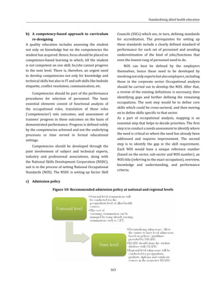 163
b)	 A competency-based approach to curriculum
re-designing
A quality education includes assessing the student
not only on knowledge but on the competencies the
student has acquired. Hence, focus should be placed on
competence-based learning in which, till the student
is not competent on one skill, he/she cannot progress
to the next level. There is, therefore, an urgent need
to develop competencies not only for knowledge and
technical skills but also in IT and soft skills like bedside
etiquette, conflict resolution, communication, etc.
Competencies should be part of the performance
procedures for selection of personnel. The basic
essential elements consist of functional analysis of
the occupational roles, translation of these roles
(‘competencies’) into outcomes, and assessment of
trainees’ progress in these outcomes on the basis of
demonstrated performance. Progress is defined solely
by the competencies achieved and not the underlying
processes or time served in formal educational
settings.
Competencies should be developed through the
joint involvement of subject and technical experts,
industry and professional associations, along with
the National Skills Development Corporation (NSDC),
asit is in the process of setting National Occupational
Standards (NOS). The NSDC is setting up Sector Skill
Standardising allied health education
Councils (SSCs) which are, in turn, defining standards
for accreditation. The prerequisites for setting up
these standards include a clearly defined standard of
performance for each set of personnel and avoiding
underestimation of the kind of jobs/functions that
even the lowest rung of personnel need to do.
NOS can best be defined by the employers
themselves, hence these need to be developed by
involvingnotonlyexpertsbutalsoemployers,including
those in the corporate sector. Occupational analysis
should be carried out to develop the NOS. After that,
a review of the existing definitions is necessary, then
identifying gaps and further defining the remaining
occupations. The next step would be to define core
skills which could be cross-sectoral, and then moving
on to define skills specific to that sector.
As a part of occupational analysis, mapping is an
essential step that helps to decide priorities. The first
step is to conduct a needs assessment to identify where
the need is critical or where the need has already been
addressed and requires improvement. The second
step is to identify the gap in the skill requirement.
Each NOS would have a unique reference number
(based on the sector, sub-sector and NOS number), an
NOS title (referring to the exact occupation), overview,
knowledge and understanding, and performance
criteria.
c)	 Admission policy
Figure 10: Recommended admission policy at national and regional levels
 