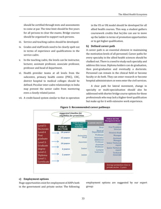 33
should be certified through tests and assessments
to come at par. The time limit should be five years
for all persons to clear the exams. Bridge courses
should be organised to support such persons.
iii.	 Service and teaching cadres should be developed.
iv.	 Grades and staff levels need to be clearly spelt out
in terms of experience and qualifications in the
service cadre.
v.	 In the teaching cadre, the levels can be instructor,
lecturer, assistant professor, associate professor,
professor and head of department.
vi.	 Health provider teams at all levels from the
subcentre, primary health centre (PHC), CHC,
district hospital to medical colleges should be
defined. Peculiar inter-cadre relationships in India
may prevent the senior cadre from mentoring
even a closely related junior.
vii.	 A credit-based system similar to that in operation
in the US or UK model should be developed for all
allied health courses. This way, a student gathers
coursework credits that he/she can use to move
up the ladder in terms of promotion opportunities
or to get higher qualification.
b)	 Defined career path
A career path is an essential element in maintaining
the motivation levels of all personnel. Career paths for
every specialty in the allied health sciences should be
chalked out. There is a need to study each specialty and
address this issue. Diploma holders can do graduation,
then post-graduation and eventually a doctorate.
Personnel can remain in the clinical field or become
faculty or do both. They can enter research or become
hospital administrators or even enter the civil services.
A clear path for lateral movement, change in
specialty or multi-specialisation should also be
addressed with shorter bridge course options for those
professionals who may lack a higher-level qualification
but make up for it with extensive work experience.
c)	 Employment options
Huge opportunities exist for employment of AHPs both
in the government and private sector. The following
employment options are suggested by our expert
group:
Figure 3: Recommended career pathways
The Allied Health Ecosystem
 