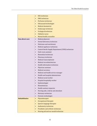 41
•	 EEG technician
•	 EMG technician
•	 Perfusion technician
•	 Ultrasound technologist
•	 Medical dosimetrist
•	 Endoscopy technician
•	 Urological technician
•	 Palliative nurse
•	 Mental health counsellor
Non-direct care •	 Medical physicist
•	 Dental laboratory technician
•	 Dieticians and nutritionist
•	 Medical appliance technician
•	 Central Sterile Supply Department (CSSD) technician
•	 Dark room assistant
•	 Biomedical technician
•	 Pharmacy technician
•	 Medical transcriptionist
•	 Medical recordstechnician
•	 Health information technician
•	 Physician assistant
•	 Medical secretary
•	 Medical and health service manager
•	 Health and hospital administrator
•	 Medical social worker
•	 Hospital hospitality worker
•	 Epidemiologist
•	 Biostatistician
•	 Health sanitary inspector
•	 Nursing aide, orderly and attendant
•	 Mortuary technician
•	 Forensic technologist
Rehabilitative •	 Physiotherapist
•	 Occupational therapist
•	 Speech–language therapist
•	 Audiometry technician
•	 Prosthetic and orthotic technician
•	 Hearing aid and ear mould technician
The Allied Health Ecosystem
 