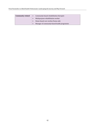 42
From Paramedics to Allied Health Professionals: Landscaping the Journey and Way Forward
Community related •	 Community-based rehabilitation therapist
•	 Multipurpose rehabilitation worker
•	 Home-based care worker/home aide
•	 Manager of community-based health programme
 