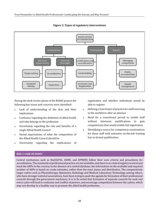48
From Paramedics to Allied Health Professionals: Landscaping the Journey and Way Forward
Figure 2: Types of regulatory interventions
During the desk review phase of the NIAHS project the
following key issues and concerns were identified:
●● Lack of understanding of the Acts and their
implications
●● Confusion regarding the definition of allied health
and who belongs to the profession
●● Uncertainty regarding the role and benefits of a
single Allied Health Council
●● Varied expectations of what the composition of
the Allied Health Council should be
●● Uncertainty regarding the implications of
registration and whether individuals would be
able to register
●● Defining a time frame of practice for staff returning
to the workforce after an absence
●● Need for a transitional period to enable staff
without minimum qualifications to gain
competencies that would enable full registration
●● Identifying a source for competency examinations
for those staff with extensive on-the-job training
but no formal qualification.
BOX 1 CASE IN POINT
Central institutions such as the(SGPGI, AIIMS, and JIPMER) follow their own criteria and procedures for
accreditation.Thestandardsofprofessionalpracticearenotavailable,andthereisnocentralregistrytoenroland
track the AHPs in the country. In the absence of a central database, the information on the available and required
number of AHPs is based on crude estimates, rather than the exact status and distribution. The comparatively
larger cadres such as Physiotherapy, Optometry, Radiology and Medical Laboratory Technology, among others,
who have stronger national associations, have been trying to push the agenda for formation of their professional
councils through the government machinery. It is to be noted that formation of separate councils for each and
every cadre will lead to confusion and conflict of powers, and encourage competition between the cadres, which
may not develop in a healthy way to promote the allied health profession.
 