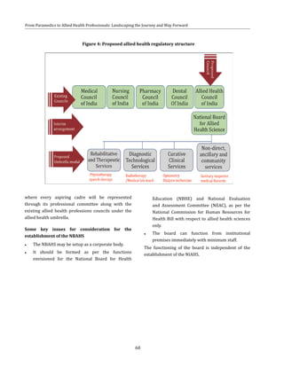 60
From Paramedics to Allied Health Professionals: Landscaping the Journey and Way Forward
where every aspiring cadre will be represented
through its professional committee along with the
existing allied health professions councils under the
allied health umbrella.
Some key issues for consideration for the
establishment of the NBAHS
●● The NBAHS may be setup as a corporate body.
●● It should be formed as per the functions
envisioned for the National Board for Health
Figure 4: Proposed allied health regulatory structure
Education (NBHE) and National Evaluation
and Assessment Committee (NEAC), as per the
National Commission for Human Resources for
Health Bill with respect to allied health sciences
only.
●● The board can function from institutional
premises immediately with minimum staff.
The functioning of the board is independent of the
establishment of the NIAHS.
 