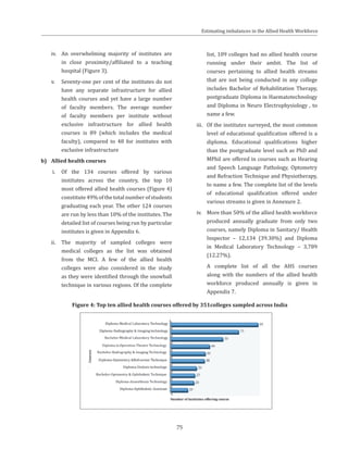 75
iv.	 An overwhelming majority of institutes are
in close proximity/affiliated to a teaching
hospital (Figure 3).
v.	 Seventy-one per cent of the institutes do not
have any separate infrastructure for allied
health courses and yet have a large number
of faculty members. The average number
of faculty members per institute without
exclusive infrastructure for allied health
courses is 89 (which includes the medical
faculty), compared to 48 for institutes with
exclusive infrastructure
b)	 Allied health courses
i.	 Of the 134 courses offered by various
institutes across the country, the top 10
most offered allied health courses (Figure 4)
constitute 49% of the total number of students
graduating each year. The other 124 courses
are run by less than 10% of the institutes. The
detailed list of courses being run by particular
institutes is given in Appendix 6.
ii.	 The majority of sampled colleges were
medical colleges as the list was obtained
from the MCI. A few of the allied health
colleges were also considered in the study
as they were identified through the snowball
technique in various regions. Of the complete
list, 109 colleges had no allied health course
running under their ambit. The list of
courses pertaining to allied health streams
that are not being conducted in any college
includes Bachelor of Rehabilitation Therapy,
postgraduate Diploma in Haematotechnology
and Diploma in Neuro Electrophysiology , to
name a few.
iii.	 Of the institutes surveyed, the most common
level of educational qualification offered is a
diploma. Educational qualifications higher
than the postgraduate level such as PhD and
MPhil are offered in courses such as Hearing
and Speech Language Pathology, Optometry
and Refraction Technique and Physiotherapy,
to name a few. The complete list of the levels
of educational qualification offered under
various streams is given in Annexure 2.
iv.	 More than 50% of the allied health workforce
produced annually graduate from only two
courses, namely Diploma in Sanitary/ Health
Inspector – 12,134 (39.30%) and Diploma
in Medical Laboratory Technology – 3,789
(12.27%).
	 A complete list of all the AHS courses
along with the numbers of the allied health
workforce produced annually is given in
Appendix 7.
Figure 4: Top ten allied health courses offered by 351colleges sampled across India
Estimating imbalances in the Allied Health Workforce
 