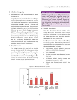 79
d)	 Allied health capacity
i.	 Enhancement in the present number of allied
health courses
	 A significant number of institutions are willing to
expand by adding additional allied health courses.
The total number of batches that these institutions
are willing to add is 435, covering 23 courses. The
most common courses that these institutions are
willing to add arethe courses for ECG Technician,
followed by Central Sterile Supply Department
(CSSD) Technician, Emergency Medical Assistant
and Dark Room Assistant. The maximum possible
increaseincapacityisforthecourseforEmergency
Medical Technicians, followed by the courses
for ECG Technicians, Anaesthesia Technicians,
Ventilator Technicians and CSSD Technicians. The
complete details are given in Annexure 3.
ii.	 Futuristic courses
	 The colleges were probed to identify the possible
courses that they would like to incorporate in the
near future. Addressing the need of the market in
terms of the technology advancement, colleges
identified the courses as indicated in Figure 6. The
course on Telemedicine is the most commonly
desired futuristic course by the institutions.
Figure 6: Possible futuristic courses
BOX 4: Futuristic courses
AIMS has suggested a course of Physician Assistant
(as a 3 years abbreviated course) to support the
physician. Along with the Emergency Medical
Technician (EMT) course, these can address the
shortage of doctors in remote areas. Similarly,
CMC, Vellore has indicated that persons with MSc
(Medical Physics) are needed in large numbers for
cancer centres.
iii.	 Available seat capacity
	 Given the abundance of data and the varied
quality of education imparted by various colleges
consideredforthestudy,itwasdecidedtocalculate
the intake capacity of only centres of excellence
identified by the NIAHS secretariat.
	 Based on our field visits and research findings,
the intake capacities of the following 18 centres of
excellence were calculated for various specialties
for the different levels of courses:
●● Post Graduate Institute of Medical Education
and Research(PGIMER), Chandigarh
●● GMC, Chandigarh
●● All India Institute of Medical Sciences (AIIMS),
New Delhi
●● Vardhaman Mahavir Medical College and
Safdarjung Hospital, New Delhi
●● Maulana Azad Medical College (MAMC), New
Delhi
Estimating imbalances in the Allied Health Workforce
 