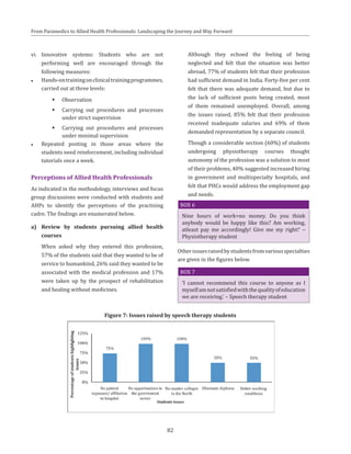 82
From Paramedics to Allied Health Professionals: Landscaping the Journey and Way Forward
vi.	 Innovative systems: Students who are not
performing well are encouraged through the
following measures:
●● Hands-ontrainingonclinicaltrainingprogrammes,
carried out at three levels:
ŠŠ Observation
ŠŠ Carrying out procedures and processes
under strict supervision
ŠŠ Carrying out procedures and processes
under minimal supervision
●● Repeated posting in those areas where the
students need reinforcement, including individual
tutorials once a week.
Perceptions of Allied Health Professionals
As indicated in the methodology, interviews and focus
group discussions were conducted with students and
AHPs to identify the perceptions of the practising
cadre. The findings are enumerated below.
a)	 Review by students pursuing allied health
courses
	 When asked why they entered this profession,
57% of the students said that they wanted to be of
service to humankind, 26% said they wanted to be
associated with the medical profession and 17%
were taken up by the prospect of rehabilitation
and healing without medicines.
	 Although they echoed the feeling of being
neglected and felt that the situation was better
abroad, 77% of students felt that their profession
had sufficient demand in India. Forty-five per cent
felt that there was adequate demand, but due to
the lack of sufficient posts being created, most
of them remained unemployed. Overall, among
the issues raised, 85% felt that their profession
received inadequate salaries and 69% of them
demanded representation by a separate council.
	 Though a considerable section (60%) of students
undergoing physiotherapy courses thought
autonomy of the profession was a solution to most
of their problems, 40% suggested increased hiring
in government and multispecialty hospitals, and
felt that PHCs would address the employment gap
and needs.
BOX 6
Nine hours of work=no money. Do you think
anybody would be happy like this? Am working,
atleast pay me accordingly! Give me my right!’ –
Physiotherapy student
Otherissuesraisedbystudentsfromvariousspecialties
are given in the figures below.
BOX 7
‘I cannot recommend this course to anyone as I
myselfamnotsatisfiedwiththequalityofeducation
we are receiving.’ – Speech therapy student
Figure 7: Issues raised by speech therapy students
 