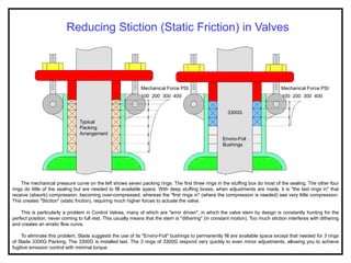 Packing Friction NI & AIL all purpose pump & valve gland packing | PPTX