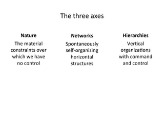 The 
three 
axes 
Nature 
The 
material 
constraints 
over 
which 
we 
have 
no 
control 
Hierarchies 
Ver5cal 
organiza5ons 
with 
command 
and 
control 
Networks 
Spontaneously 
self-­‐organizing 
horizontal 
structures 
 