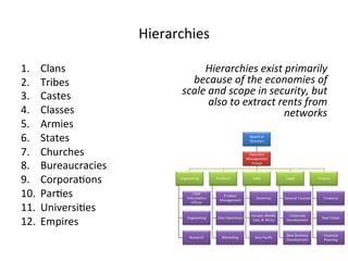 Hierarchies 
1. Clans 
2. Tribes 
3. Castes 
4. Classes 
5. Armies 
6. States 
7. Churches 
8. Bureaucracies 
9. Corpora5ons 
10. Par5es 
11. Universi5es 
12. Empires 
Hierarchies 
exist 
primarily 
because 
of 
the 
economies 
of 
scale 
and 
scope 
in 
security, 
but 
also 
to 
extract 
rents 
from 
networks 
 