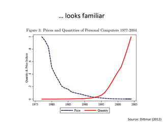 … 
looks 
familiar 
Source: 
Dinmar 
(2012) 
 