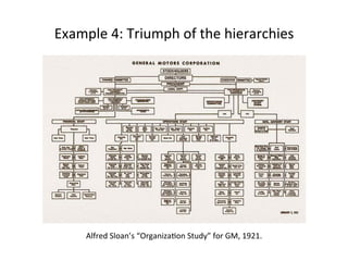 Example 
4: 
Triumph 
of 
the 
hierarchies 
Alfred 
Sloan’s 
“Organiza5on 
Study” 
for 
GM, 
1921. 
 