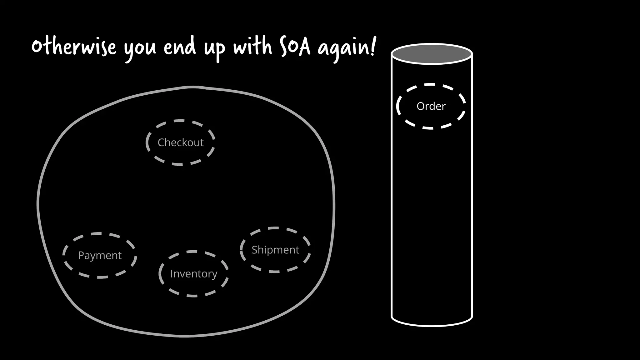 Otherwise you end up with SOA again!
Checkout
Payment
Inventory
Shipment
Order
 