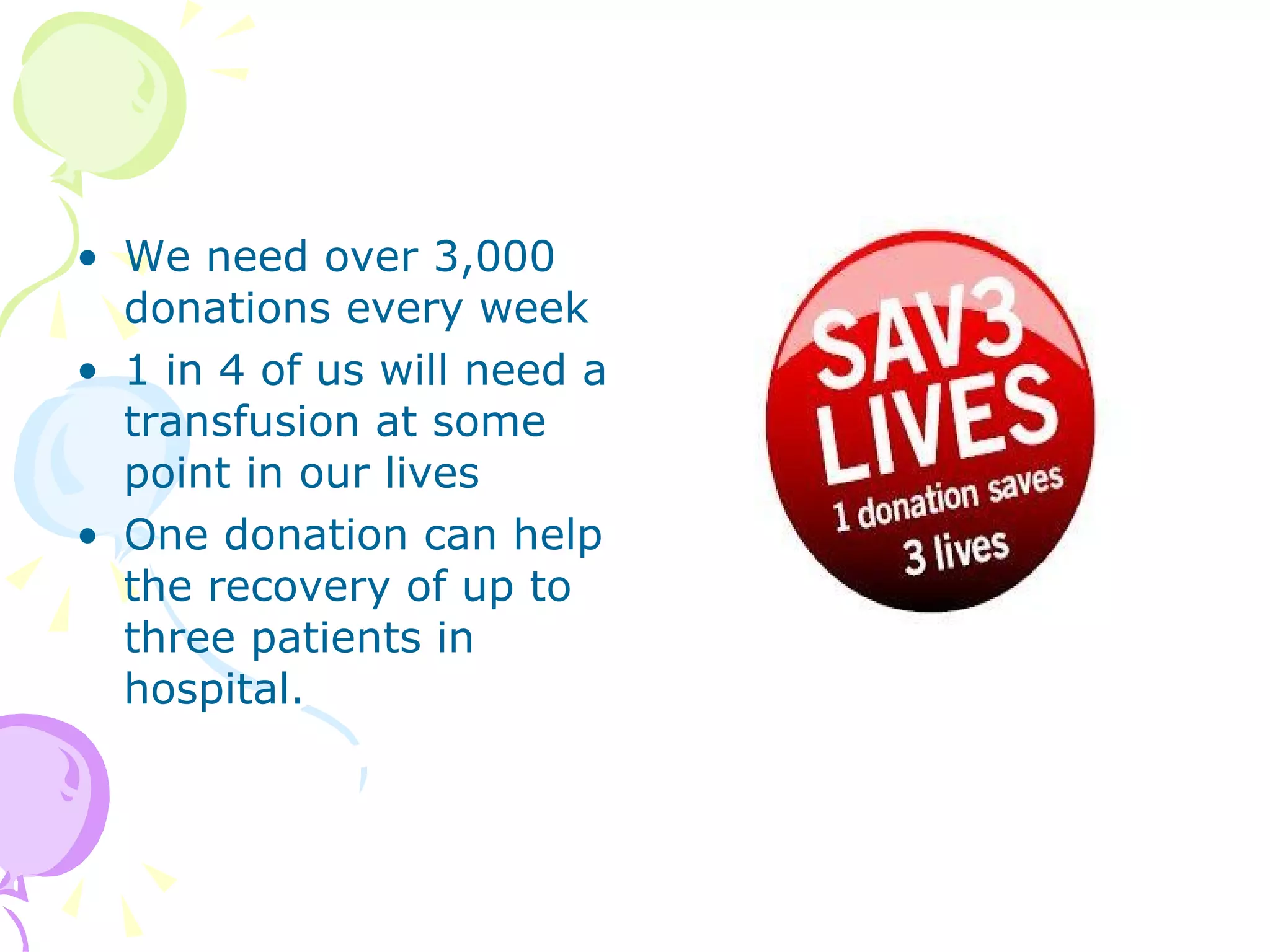 We need over 3,000 donations every week  1 in 4 of us will need a transfusion at some point in our lives  One donation can help the recovery of up to three patients in hospital. 