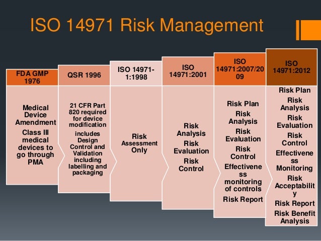 iso 14971 iso 14971