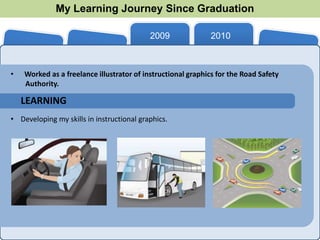 My Learning Journey Since Graduation
                                                                                      2011
                                           2009              2010



•   Worked as a freelance illustrator of instructional graphics for the Road Safety
    Authority.

    LEARNING
• Developing my skills in instructional graphics.
 