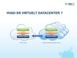 HVAD ER VIRTUELT DATACENTER ?
 