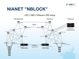 NIANET ”NBLOCK”
 