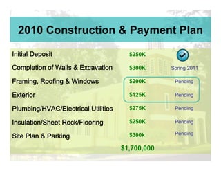 2010 Construction & Payment Plan

                   $250K

                   $300K

                   $200K

                   $125K

                   $275K

                   $250K

                   $300k

                 $1,700,000
 
