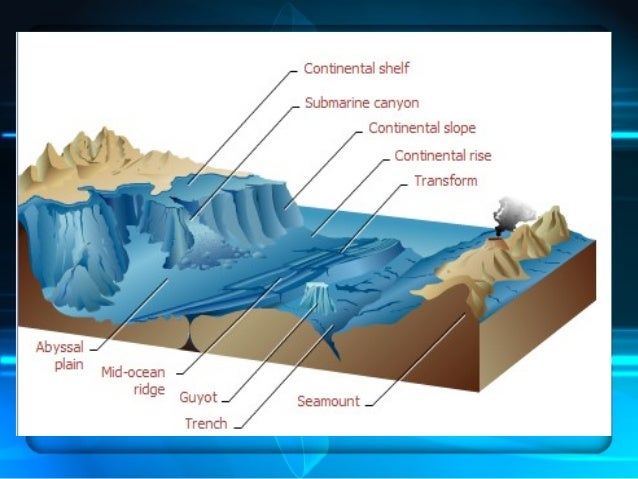 Perairan Laut 