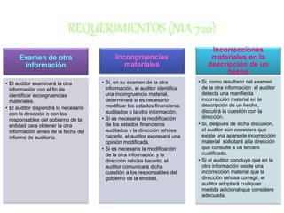 REQUERIMIENTOS (NIA 720)
Examen de otra
información
• El auditor examinará la otra
información con el fin de
identificar incongruencias
materiales.
• El auditor dispondrá lo necesario
con la dirección o con los
responsables del gobierno de la
entidad para obtener la otra
información antes de la fecha del
informe de auditoría.
Incongruencias
materiales
• Si, en su examen de la otra
información, el auditor identifica
una incongruencia material,
determinará si es necesario
modificar los estados financieros
auditados o la otra información.
• Si es necesaria la modificación
de los estados financieros
auditados y la dirección rehúsa
hacerlo, el auditor expresará una
opinión modificada.
• Si es necesaria la modificación
de la otra información y la
dirección rehúsa hacerlo, el
auditor comunicará dicha
cuestión a los responsables del
gobierno de la entidad.
Incorrecciones
materiales en la
descripción de un
hecho
• Si, como resultado del examen
de la otra información el auditor
detecta una manifiesta
incorrección material en la
descripción de un hecho,
discutirá la cuestión con la
dirección.
• Si, después de dicha discusión,
el auditor aún considera que
existe una aparente incorrección
material solicitará a la dirección
que consulte a un tercero
cualificado.
• Si el auditor concluye que en la
otra información existe una
incorrección material que la
dirección rehúsa corregir, el
auditor adoptará cualquier
medida adicional que considere
adecuada.
 