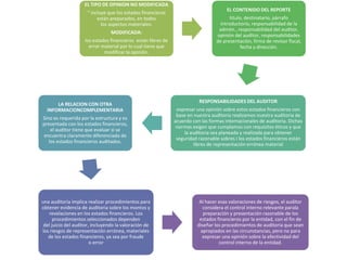 EL TIPO DE OPINION NO MODIFICADA
" incluye que los estados financieros
están preparados, en todos
los aspectos materiales.
MODIFICADA:
los estados financieros están libres de
error material por lo cual tiene que
modificar la opinión.
EL CONTENIDO DEL REPORTE
titulo, destinatario, párrafo
introductorio, responsabilidad de la
admón., responsabilidad del auditor,
opinión del auditor, responsabilidades
de presentación, firma de revisor fiscal,
fecha y dirección.
RESPONSABILIDADES DEL AUDITOR
expresar una opinión sobre estos estados financieros con
base en nuestra auditoria realizamos nuestra auditoria de
acuerdo con las formas internacionales de auditoria. Dichas
normas exigen que cumplamos con requisitos éticos y que
la auditoria sea planeada y realizada para obtener
seguridad razonable sobres i los estados financieros están
libres de representación errónea material
LA RELACION CON OTRA
INFORMACIONCOMPLEMENTARIA
Sino es requerida por la estructura y es
presentada con los estados financieros,
el auditor tiene que evaluar si se
encuentra claramente diferenciada de
los estados financieros auditados.
una auditoria implica realizar procedimientos para
obtener evidencia de auditoria sobre los montos y
revelaciones en los estados financieros. Los
procedimientos seleccionados dependen
del juicio del auditor, incluyendo la valoración de
los riesgos de representación errónea, materiales
de los estados financieros, ya sea por fraude
o error
Al hacer esas valoraciones de riesgos, el auditor
considera el control interno relevante parala
preparación y presentación razonable de los
estados financieros por la entidad, con el fin de
diseñar los procedimientos de auditoria que sean
apropiados en las circunstancias, pero no para
expresar una opinión sobre la efectividad del
control interno de la entidad.
 
