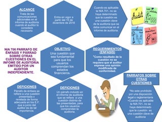 Entra en vigor a
partir del 15 de
diciembre de 2016
ALCANCE
Trata de las
comunicaciones
adicionales en el
informe de auditoria
cuando el auditor lo
considere
necesario.
OBJETIVO
Una cuestión que
sea fundamental
para que los
usuarios
comprendan los
estados
financieros.
NIA 706 PARRAFO DE
ÉNFASIS Y PÁRRAO
SOBRE OTRAS
CUESTIONES EN EL
INFOME DE AUDITORIA
EMITIDO POR UN
AUDITOR
INDEPENDIENTE.
REQUERIMIENTOS
(ENFASIS)
*Como resultado de la
cuestión no se
requiera que el auditor
exprese una opinión
modificada de
conformidad.
DEFICIONES
Un párrafo incluido en
el informe de auditoria
que se refiere a una
cuestión distinta de
las presentadas, para
que los usuarios
comprendan la
auditoria.
DEFICIONES
Párrafo de énfasis se
refiere a una cuestión
presentada o
revelada de forma
adecuada en los E.F.
que a juicio del
auditor es de tal
importancia.
Cuando es aplicable
la NIA 701, no se
haya determinado
que la cuestión es
una cuestión clave
de la auditoria que se
deba comunicar en el
informe de auditoria.
PARRAFOS SOBRE
OTRAS
CUESTIONES
*No este prohibido
por una disposición
legal o reglamentaria
+Cuando es aplicable
la NIA 701, no se
haya determinado
que la cuestión es
una cuestión clave de
auditoria
 