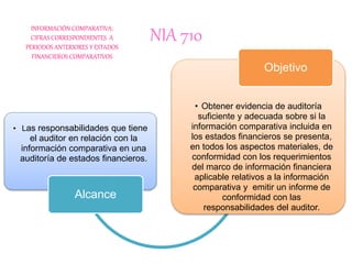 NIA 710
• Las responsabilidades que tiene
el auditor en relación con la
información comparativa en una
auditoría de estados financieros.
Alcance
• Obtener evidencia de auditoría
suficiente y adecuada sobre si la
información comparativa incluida en
los estados financieros se presenta,
en todos los aspectos materiales, de
conformidad con los requerimientos
del marco de información financiera
aplicable relativos a la información
comparativa y emitir un informe de
conformidad con las
responsabilidades del auditor.
Objetivo
INFORMACIÓN COMPARATIVA:
CIFRAS CORRESPONDIENTES A
PERIODOS ANTERIORES Y ESTADOS
FINANCIEROS COMPARATIVOS
 