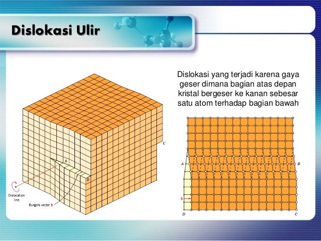 Struktur Kristal