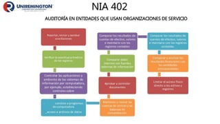 AUDITORÍA EN ENTIDADES QUE USAN ORGANIZACIONES DE SERVICIO
NIA 402
 