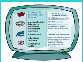 3. Normas de
                      700-799 Conclusiones y
Preparación del       Dictamen de Auditoría
Informe           NIA 700 El Dictamen del Auditor
                  sobre los Estados Financieros
                  NIA 710 Comparativos

                  NIA 720 Otra Información en
                  Documentos que Contienen
                  Estados Financieros Auditados



                   800-899 Areas Especializadas

                  NIA 800 El Dictamen del Auditor
                  sobre Compromisos de Auditoria
                  con Propósito Especial
                  NIA 810 El Examen de
                  Información Financiera
                  Prospectiva
 