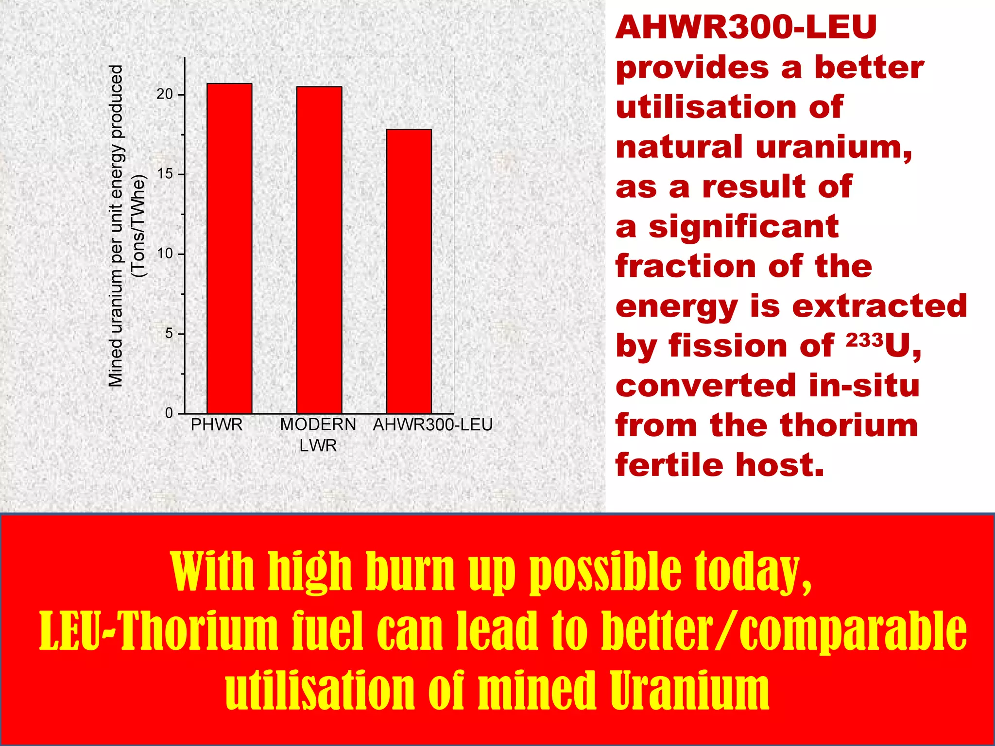 AHWR300-LEU
                            provides a better
                            utilisation of
                            natural uranium,
                            as a result of
                            a significant
                            fraction of the
                            energy is extracted
                            by fission of 233U,
                            converted in-situ
                            from the thorium
                            fertile host.


      With high burn up possible today,
LEU-Thorium fuel can lead to better/comparable
         utilisation of mined Uranium
 