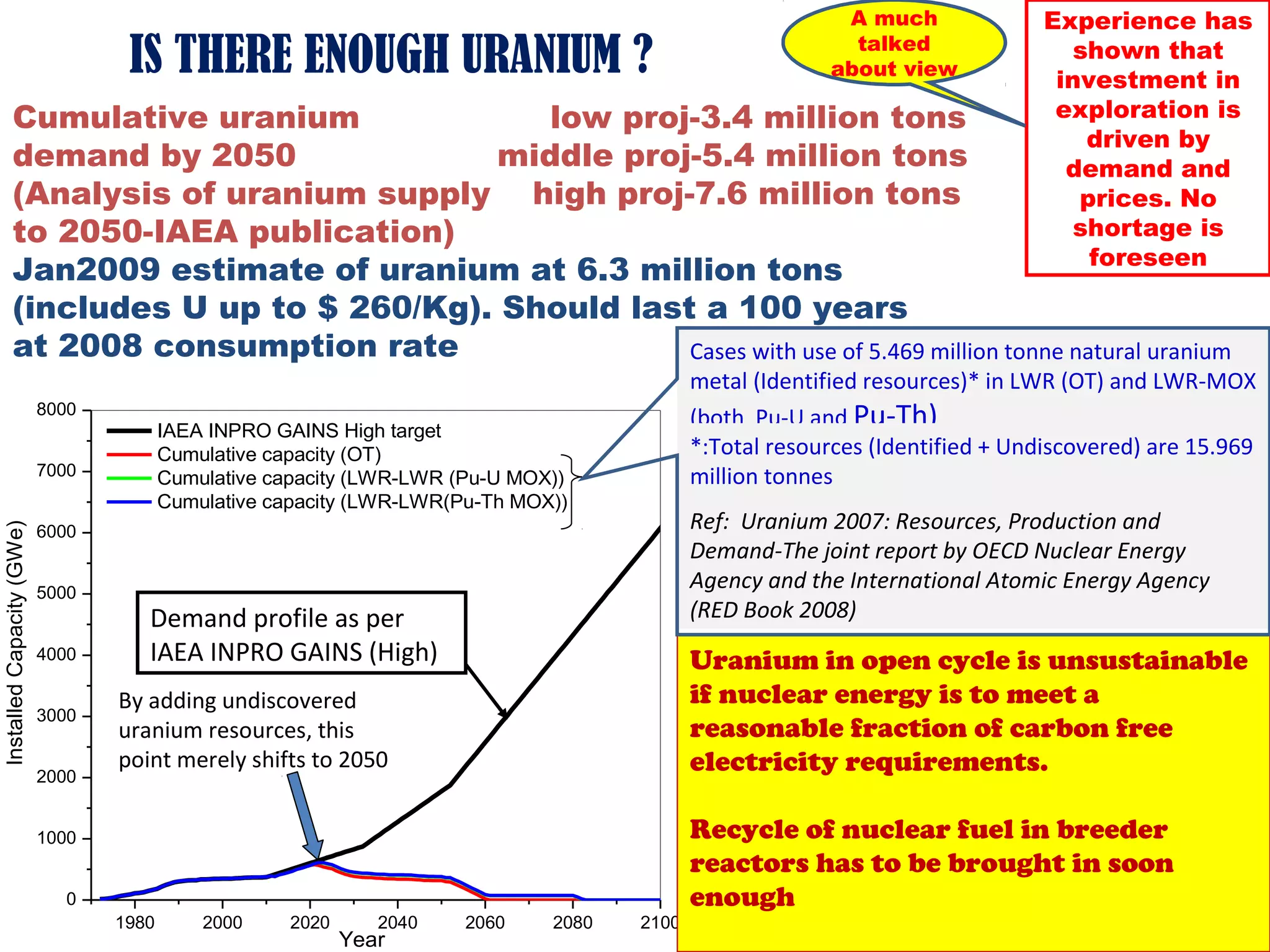 A much              Experience has
                                   IS THERE ENOUGH URANIUM ?                                                talked
                                                                                                          about view
                                                                                                                                  shown that
                                                                                                                                investment in
         Cumulative uranium              low proj-3.4 million tons                                                              exploration is
                                                                                                                                   driven by
         demand by 2050               middle proj-5.4 million tons                                                               demand and
         (Analysis of uranium supply high proj-7.6 million tons                                                                   prices. No
         to 2050-IAEA publication)                                                                                                shortage is
                                                                                                                                   foreseen
         Jan2009 estimate of uranium at 6.3 million tons
         (includes U up to $ 260/Kg). Should last a 100 years
         at 2008 consumption rate                Cases with use of 5.469 million tonne natural uranium
                                                                                             metal (Identified resources)* in LWR (OT) and LWR-MOX
                           8000
                                         IAEA INPRO GAINS High target
                                                                                             (both Pu-U and Pu-Th)
                                         Cumulative capacity (OT)                            *:Total resources (Identified + Undiscovered) are 15.969
                           7000          Cumulative capacity (LWR-LWR (Pu-U MOX))            million tonnes
                                         Cumulative capacity (LWR-LWR(Pu-Th MOX))
                                                                                             Ref: Uranium 2007: Resources, Production and
Installed Capacity (GWe)




                           6000
                                                                                             Demand-The joint report by OECD Nuclear Energy
                           5000
                                                                                             Agency and the International Atomic Energy Agency
                                     Demand profile as per                                   (RED Book 2008)
                           4000      IAEA INPRO GAINS (High)                                 Uranium in open cycle is unsustainable
                                  By adding undiscovered                                     if nuclear energy is to meet a
                           3000
                                  uranium resources, this                                    reasonable fraction of carbon free
                                  point merely shifts to 2050                                electricity requirements.
                           2000


                           1000                                                              Recycle of nuclear fuel in breeder
                                                                                             reactors has to be brought in soon
                             0                                                               enough
                                  1980       2000    2020      2040    2060    2080   2100
                                                            Year                                                                                    5
 