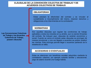 Las Convenciones Colectivas
de Trabajo y los Acuerdos
Colectivos de Trabajo,
poseen cláusulas
CLÁUSULAS DE LA CONVENCIÓN COLECTIVA DE TRABAJO Y DE
ACUERDOS COLECTIVOS DE TRABAJO
OBLIGATORIAS
Estas precisan la efectividad del contrato y se vinculan al
cumplimiento e incumplimiento del mismo, imponen derechos y
obligaciones a los intervinientes en la contratación
NORMATIVAS
Son aquellas cláusulas que regulan las condiciones de trabajo
aplicables a todos los incluidos en su ámbito, aun no siendo firmantes
del contrato. Se incluyen aquí, cláusulas de carácter económico y
social. Cuando se vence el contrato estas cláusulas se prorrogan de
manera provisional, y una vez llegado a acuerdos se podrán sustituir
las mismas. Esta prorroga permite llegar a acuerdos partiendo de lo
establecido en ellas.
ACCESORIAS O EVENTUALES
Estas se relacionan con beneficios sociales adquiridos mediante la
contratación colectiva, por ejemplo subsidio familiar y educacional,
pago de salario durante una huelga habida.
 