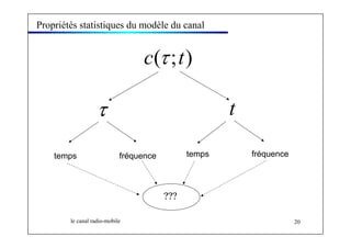Propriétés statistiques du modèle du canal 
c(τ ;t) 
τ t 
temps fréquence temps fréquence 
??? 
le canal radio-mobile 20 
 