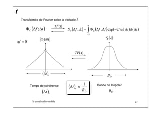∞ 
λ πλ 
( t) C Φ Δ 
(λ) C S 
Δt ≈ 1 
c B 
le canal radio-mobile 27 
t 
( f t) C Φ Δ ;Δ S ( f ; ) ( f ; t)exp( 2i t)d( t) C C Δ = ∫Φ Δ Δ − Δ Δ 
−∞ 
Transformée de Fourier selon la variable t 
TF(t) 
Δf = 0 
( )c Δt 
BD 
TF(t) 
Temps de cohérence 
( )c Δt 
Bande de Doppler 
BD 
( ) 
D 
 