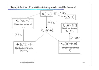Récapitulation : Propriétés statistiques du modèle du canal 
( t) c Φ τ ;Δ 
Φ ( ;Δt = 0) C τ 
TF ( τ, Δt ) 
S ( f ;λ ) C Δ 
S (Δf = 0;λ ) C 
Dispersion temporelle 
Tm 
TF ( τ ) 
( f t) C Φ Δ ;Δ 
TF ( τ ) 
Φ (Δf ;Δt = 0) C 
Bande de cohérence 
Bc~1/Tm 
Bande de Doppler 
BD~1/Tc 
TF ( Δt ) 
( f t) C Φ Δ = 0;Δ 
Temps de cohérence 
Tc 
le canal radio-mobile 29 
 