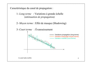 Caractéristique du canal de propagation : 
1- Long terme : Variations à grande échelle 
(atténuation de propagation) 
2- Moyen terme : Effet de masque (Shadowing) 
3- Court terme : Évanouissement 
Variations propagation (long terme) 
Variation masquage (moyen terme) 
Variation mobilité (court terme) 
le canal radio-mobile 4 
 