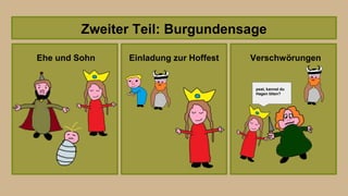 Zweiter Teil: Burgundensage
Einladung zur Hoffest
Ehe und Sohn Verschwörungen
psst, kannst du
Hagen töten?
 