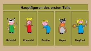 Hauptfiguren des ersten Teils
Siegfried
Kriemhild Gunther
Brünhild Hagen
 