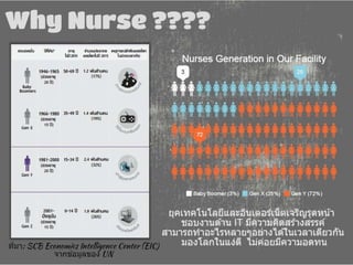 Role of Nursing Informatics 