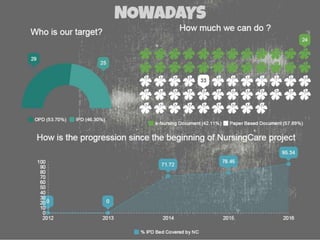 Role of Nursing Informatics 