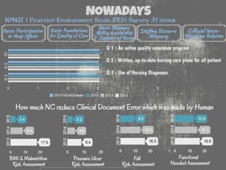 Role of Nursing Informatics 