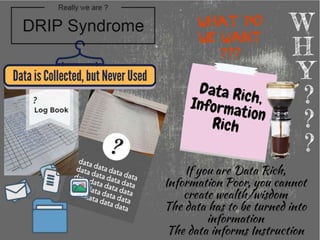 Role of Nursing Informatics 