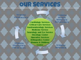 Role of Nursing Informatics 