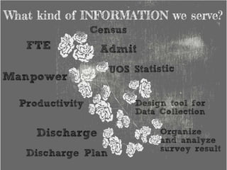Role of Nursing Informatics 